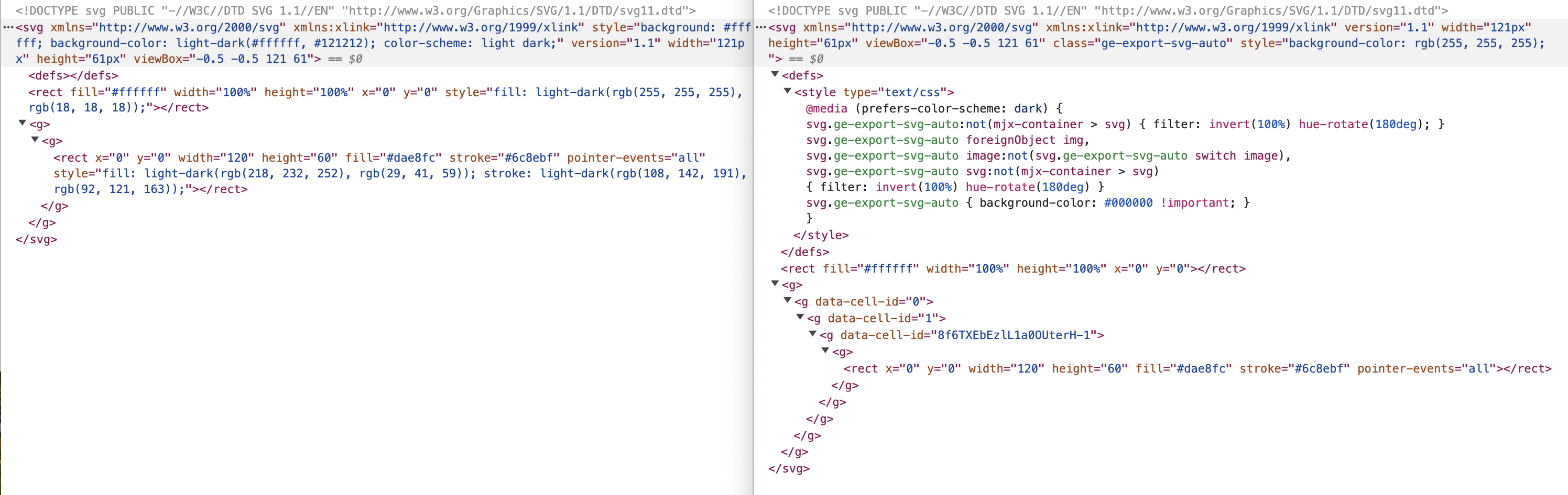 Change the adaptive colours settings on a diagram in draw.io via the Extras menu or the Style tab in the format panel when nothing is selected