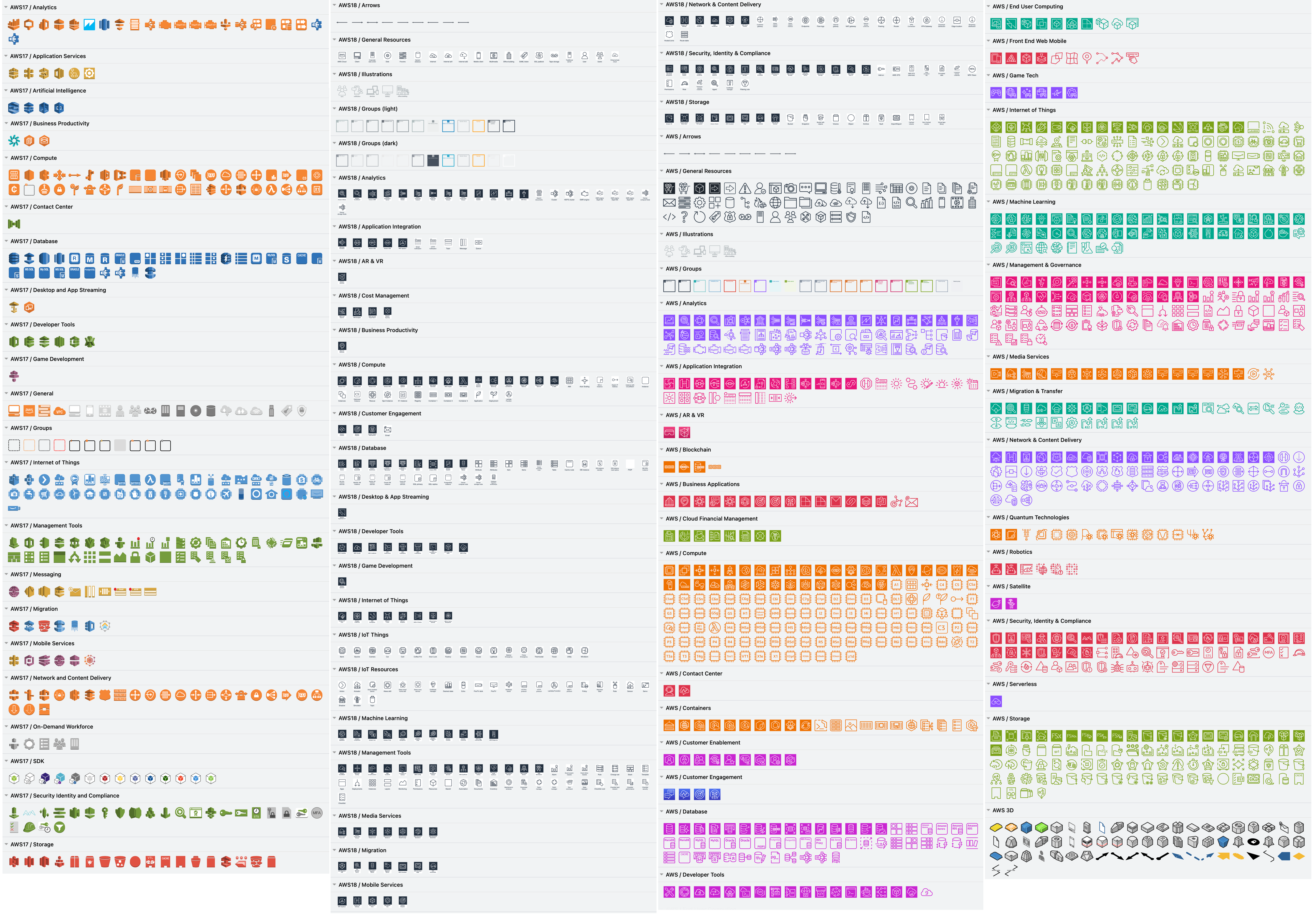 Some of the AWS shapes available in draw.io