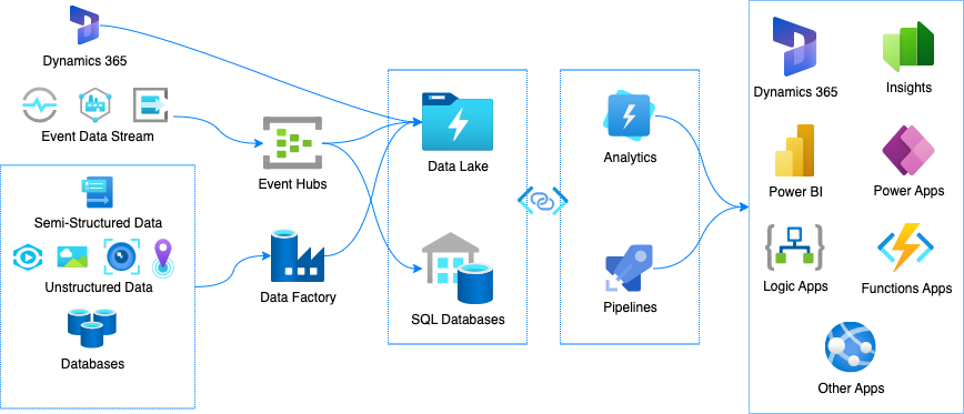 Several new cloud infrastructure libraries have been added, and the Azure and AWS shape libraries have been updated in draw.io