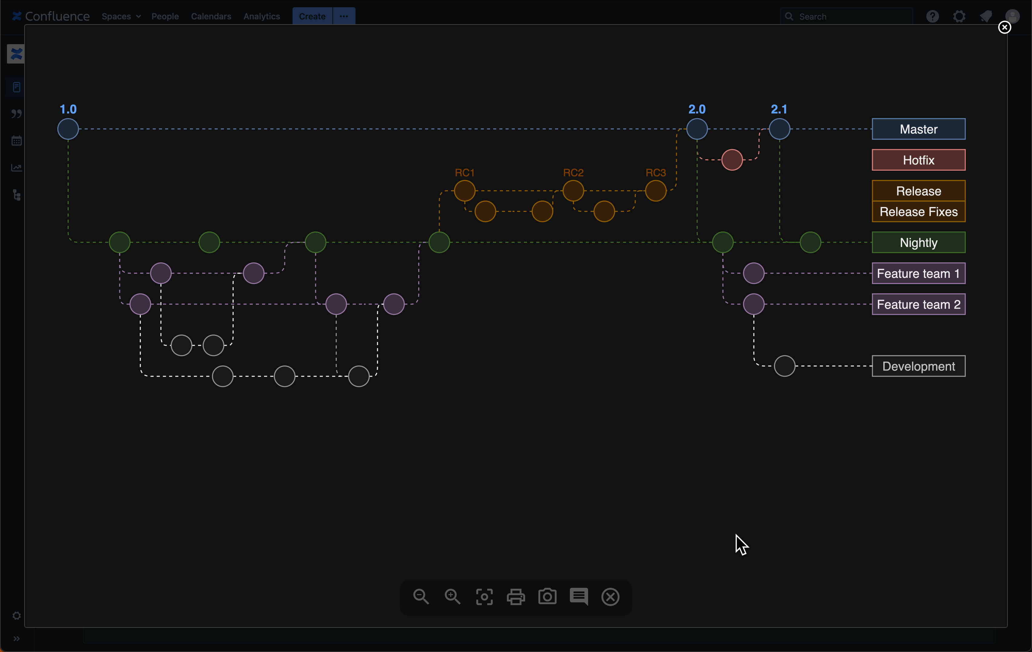 When you open a draw.io diagram from a Confluence DC 9.0 page into the lightbox, it will automatically apply your light or dark theme and change the diagram colours to stay readable