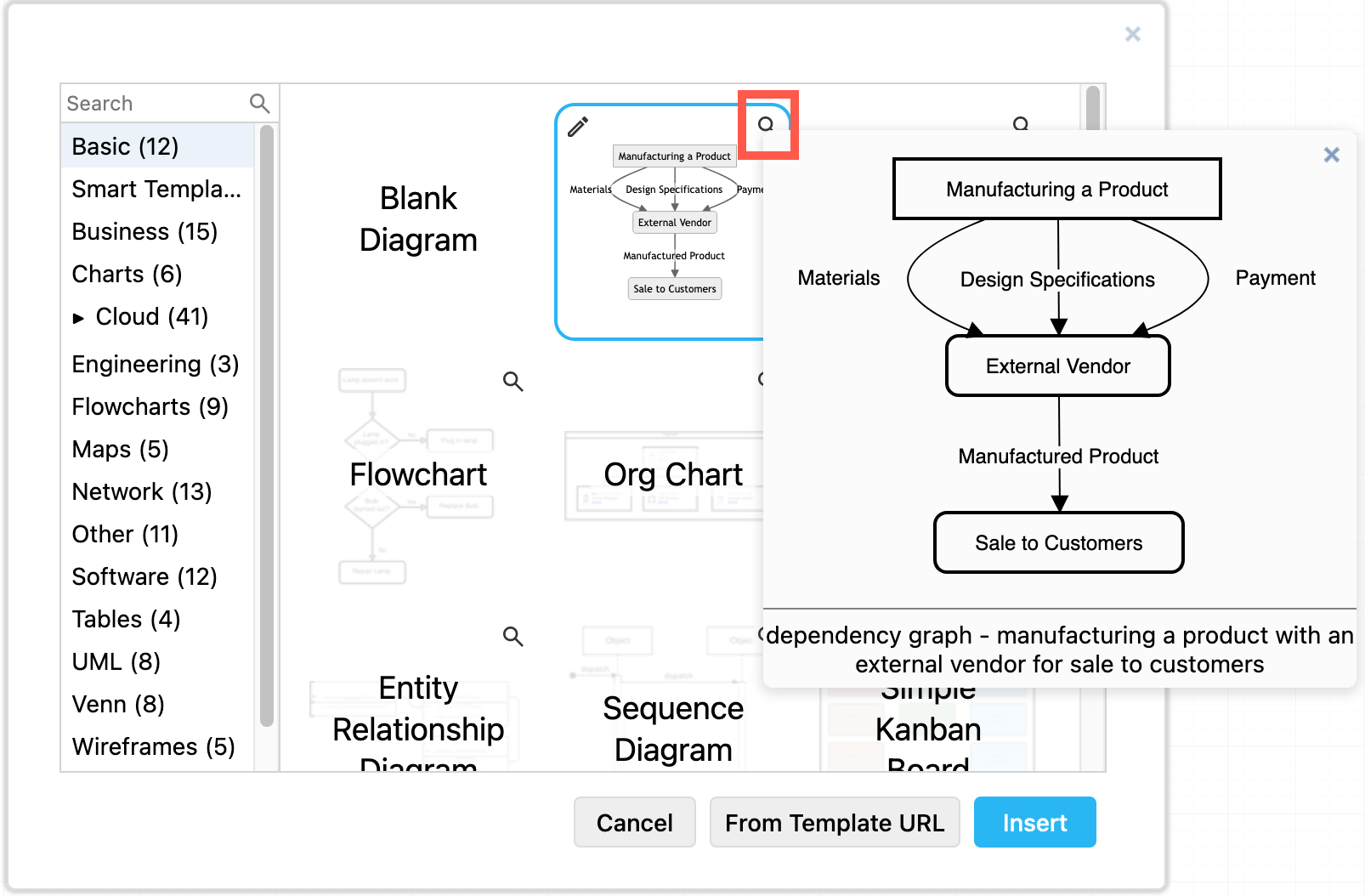 Generate a smart template from a text description of your process to draw a flow with those dependencies