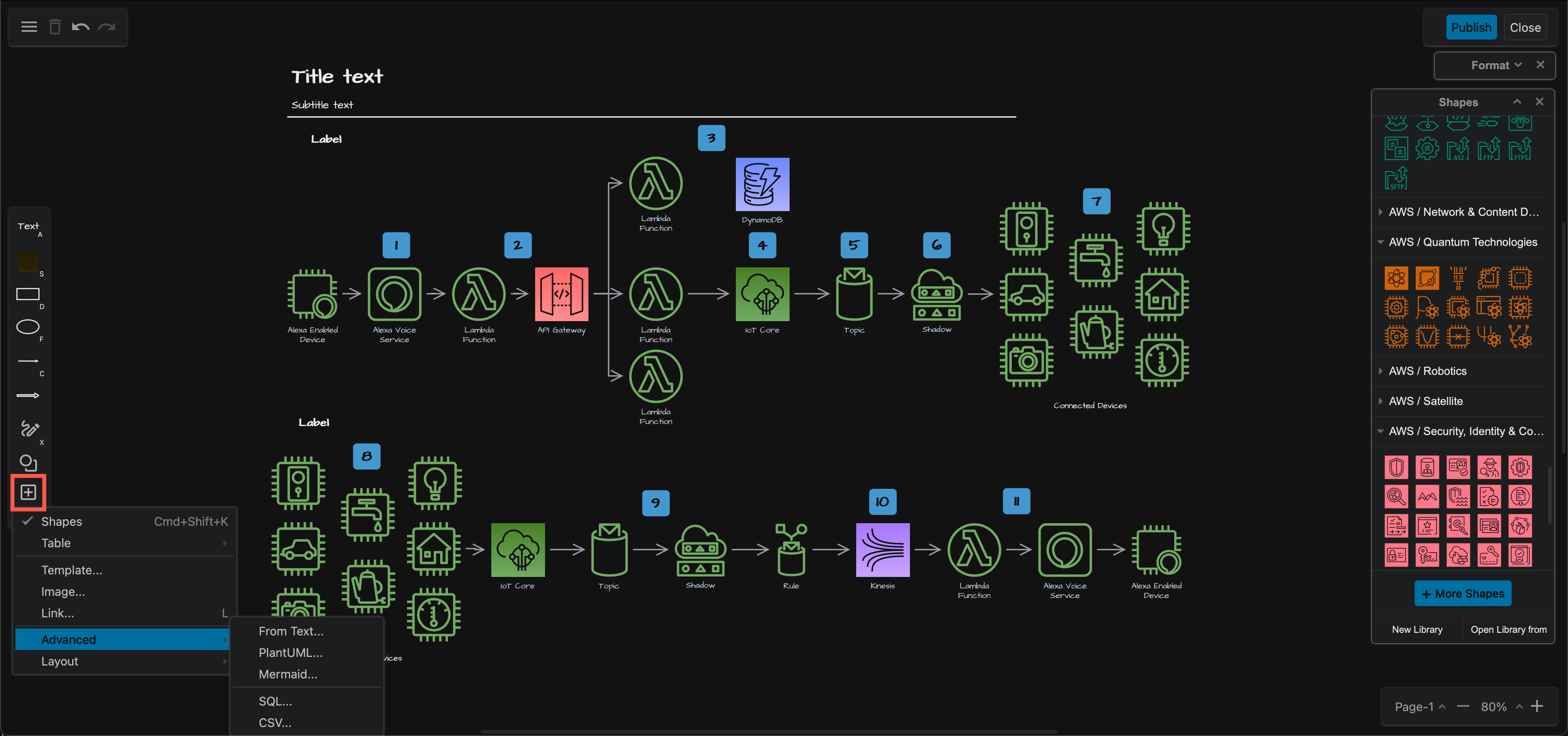 Use the shape libraries and advanced tools in the draw.io board macro in Confluence