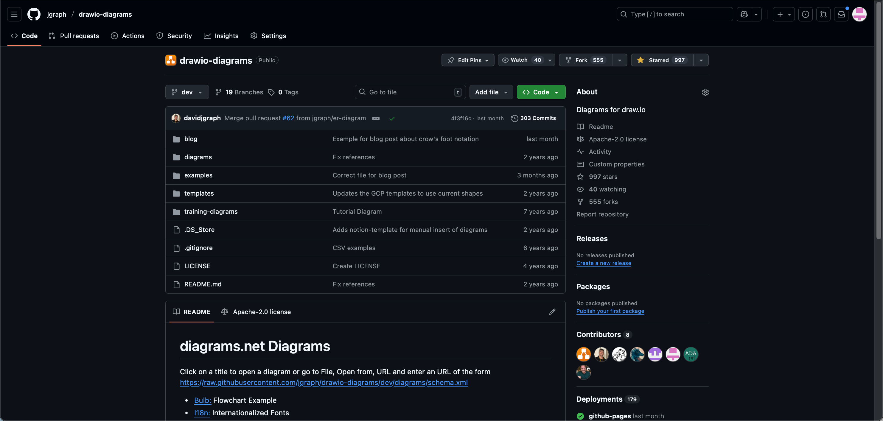 Download additional draw.io templates from our GitHub repository to use them in draw.io Desktop - import from URL is not available