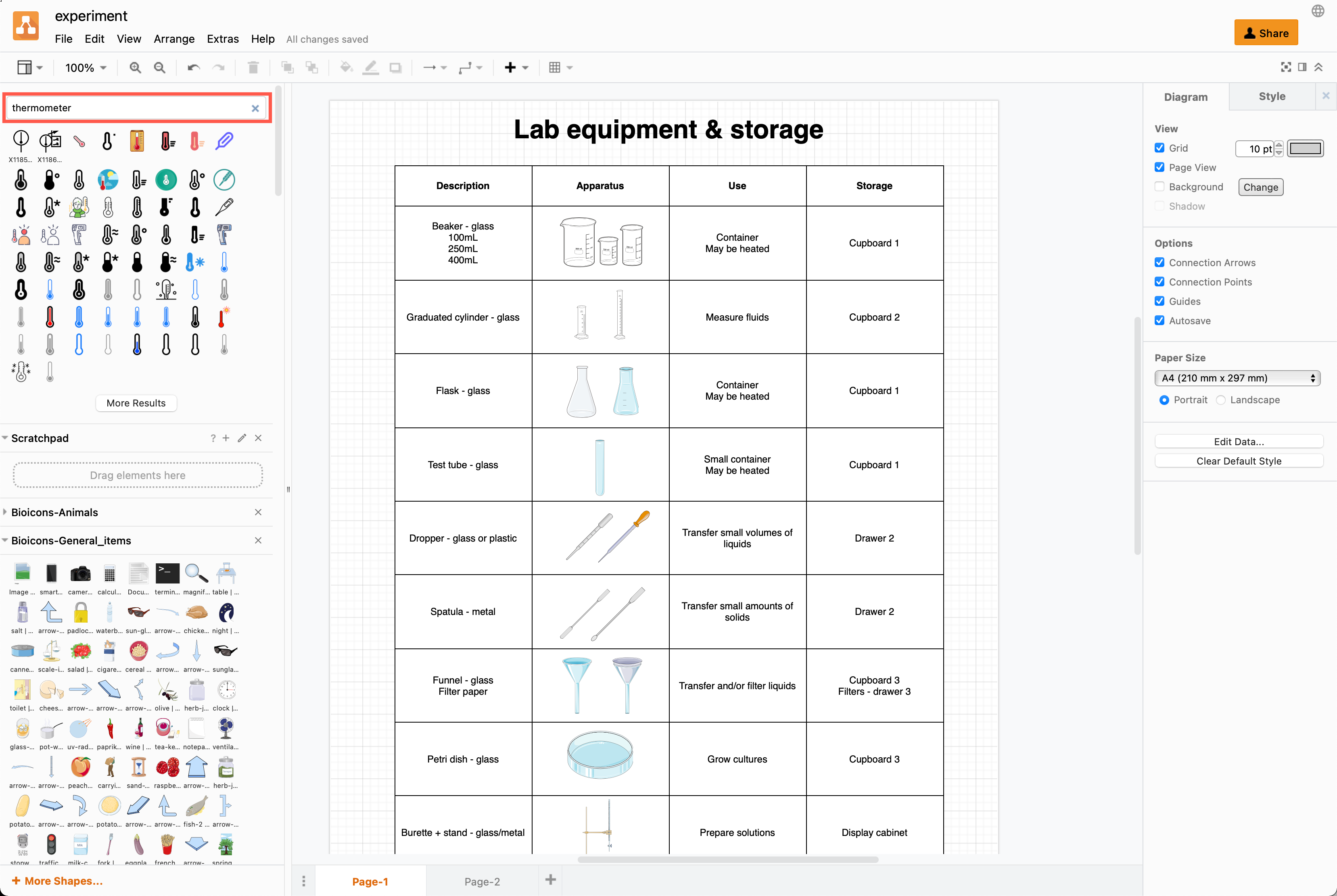 Hover over an icon in the Bioicons shape libraries to see a preview and license information