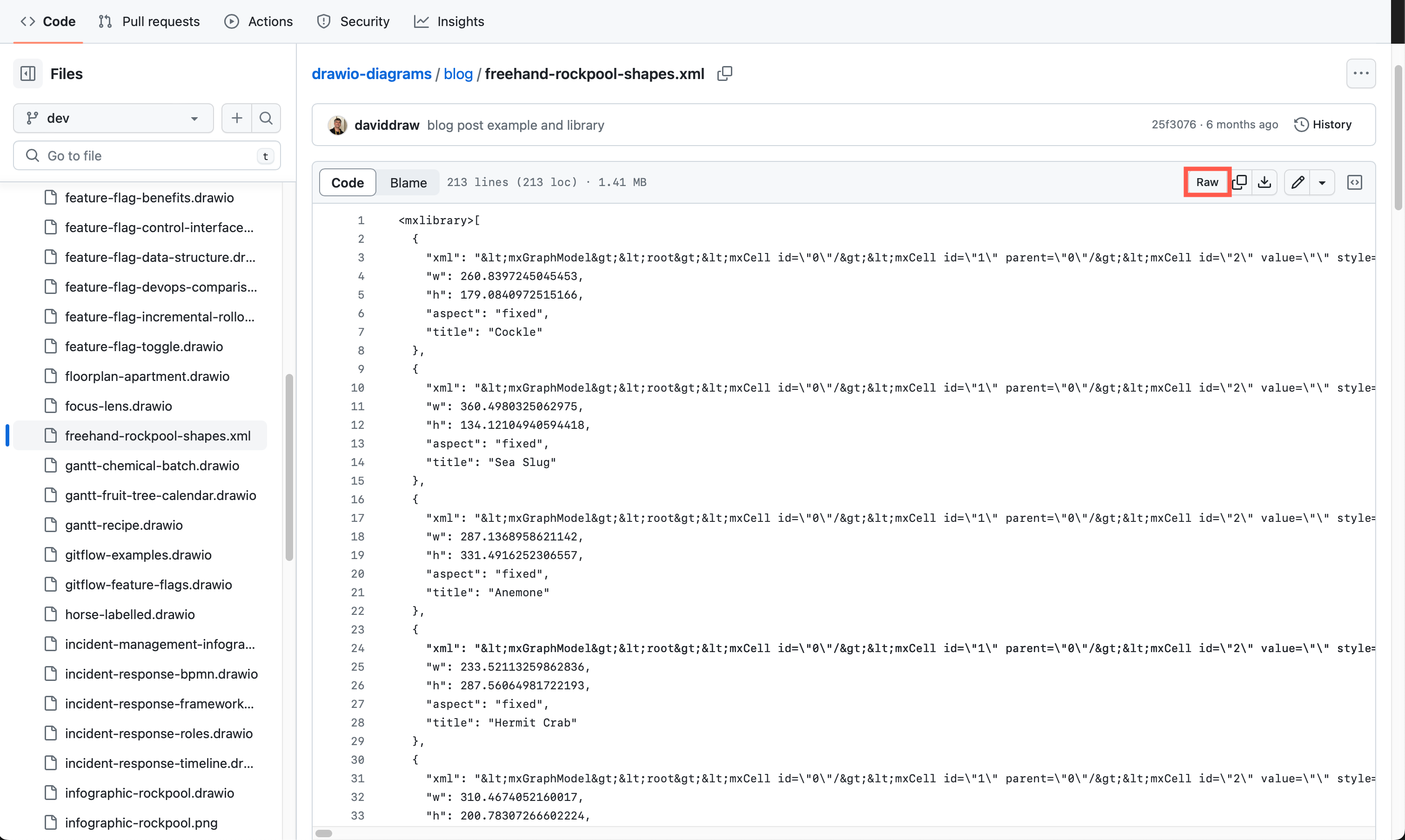 The custom shape library to be used in one of the template diagrams