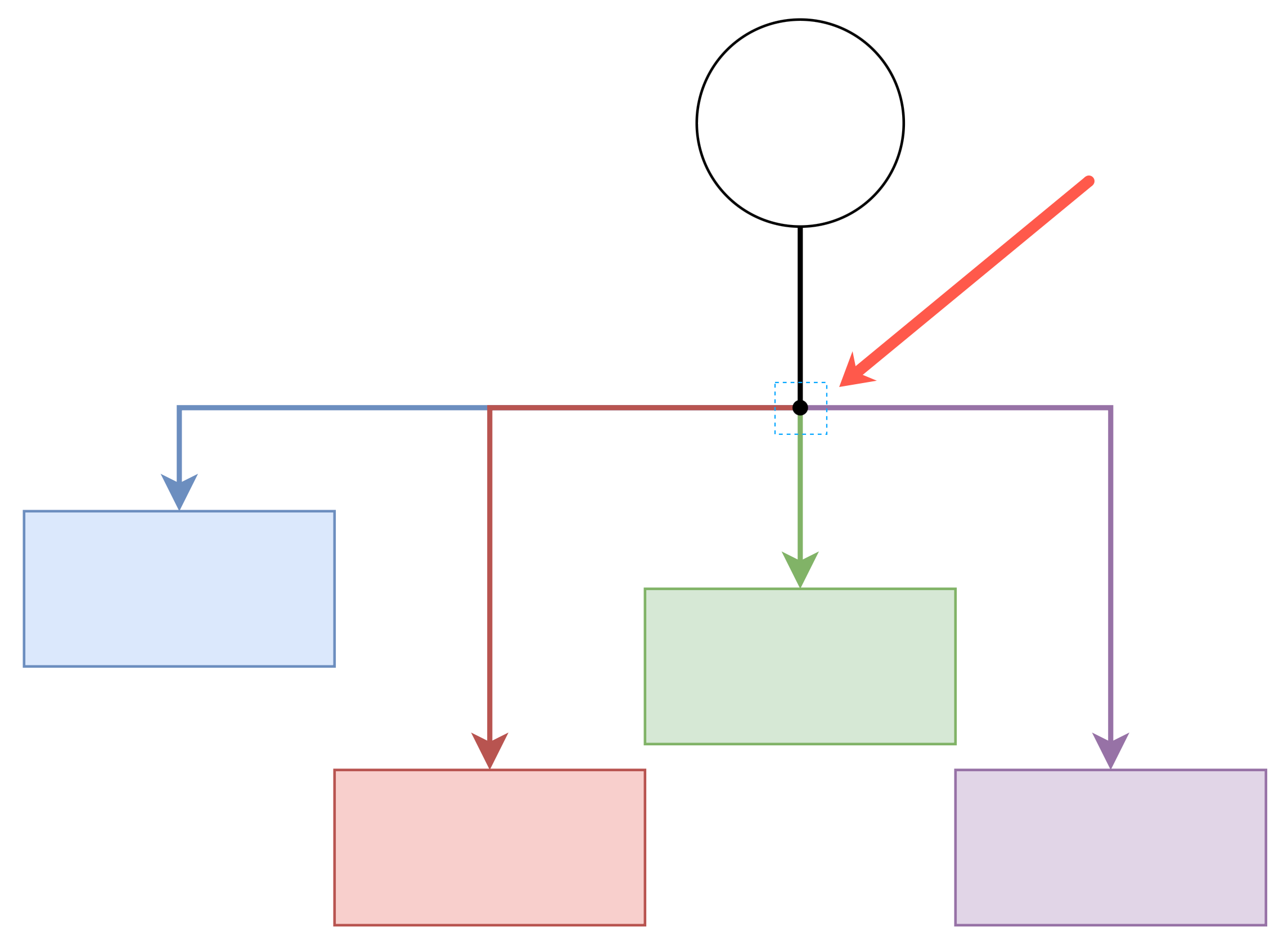 Place the waypoint shape between the parent and child shapes at the spot where the connectors neatly separate